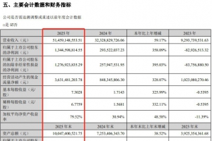��500�|����1.8�f���������ĸ��˾2025��I(y��)���l(f��)��