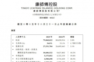 �I(y��ng)��791�|���������L(zh��ng)21%��������2025�I(y��)��(j��)���t