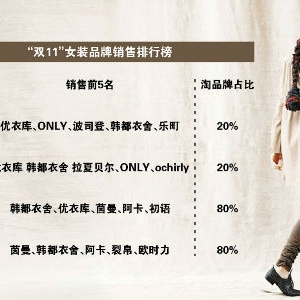 ���y(t��ng)Ů�b�W(w��ng)�j(lu��)��λ ��Ʒ��ʧ��