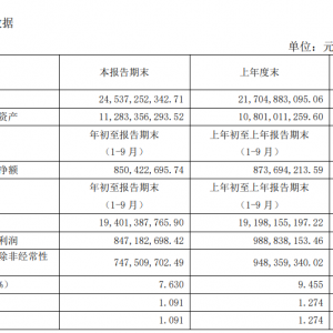 ������ǰ�����Ȍ�(sh��)�F(xi��n)�I(y��ng)��194.01�|