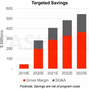 ÷����؛�ٰl(f��)���ɱ����pӋ(j��)����Ŀ��(bi��o)ÿ�깝(ji��)ʡ5.5�|��Ԫ�_֧