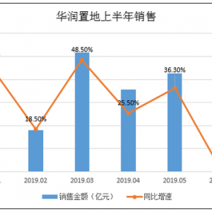 �A��(r��n)�õ��N(xi��o)�����ٻ��£�6�׺������L(zh��ng) ��I(y��)�������L(zh��ng)