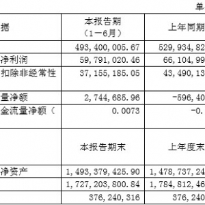 �ٴ󼯈F���ڠI�Ճ������½� �D(zhu��n)�ͽ����a(ch��n)�I(y��)�\�l(f��)չ