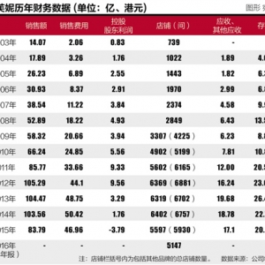 �_ܽ��ʮ�����d˥ӛ���Ͽ͑��Q���ʽԽ��Խ������