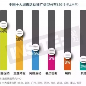 2016�ϰ���ُ�����ĵ��ƏV���(d��ng)����l(f��)չ�߄�(sh��)