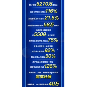 ���c(di��n)Dmall 401�������ٴ߻����ߺ󡱌�(sh��)�w����ȫ�������L(zh��ng)