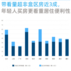 ���Q�Ѕ^(q��)����������P(gu��n)ע���������ڿ�7��