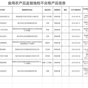 �����ع�9���β��ϸ�ʳƷ�����d�󝙰l(f��)�������r�Q�Ј����Ϻڰ�