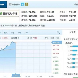 ��̤�ل�(chu��ng)�vʷ�¸�����ֵ�״�ͻ��2000�|��Ԫ