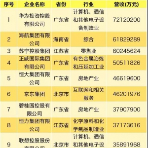 2019��(gu��)��(n��i)��I(y��ng)��I(y��)500��(qi��ng)�l(f��)�������x����λ��93λ��