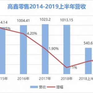 ���������ϰ����������5%��17.66�|Ԫ ���r�_(d��)�������W���Ϻ���