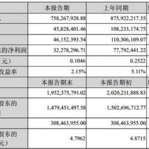 ȫ�۵��A(y��)Ӌ(j��)�ϰ���?du��)I���������p��