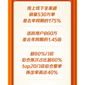 ���c(di��n)(li��n)�˼��l(f��)���y(t��ng)������(d��ng)�� 618ӆ����ͻ��530�f(w��n)