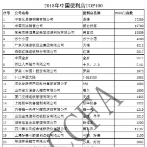 2018�����(n��i)������TOP100��ΰl(f��)����