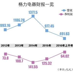 ȥ�������黯�� �������c(di��n)������