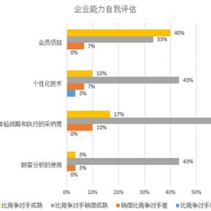 ����͑�(zh��n)�ԵĬF(xi��n)���{(di��o)��