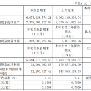 ���A��؛ǰ�����ȃ�����(r��n)ͬ���½�80.07��