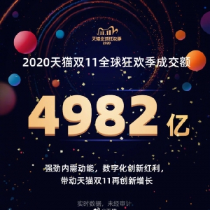 2020��؈�p11ȫ���g�����ɽ��~4982�|����450��(g��)Ʒ�Ƴɽ��~�^�|