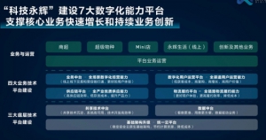 ��I(y��)��(sh��)�ֻ���Q�����ṩ�̡���(sh��)�ݿƼ��������x�_�ɑ�(zh��n)�Ժ���