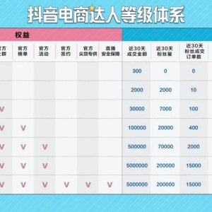 ����_(d��)�˵ȼ�(j��)�wϵȫ���Ͼ������(xi��ng)��(qu��n)�������_(d��)�����׃�F(xi��n)