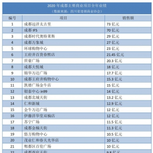 �ɶ�65��ُ������2020�I(y��)���������h��̫����73�|Ԫ��IFS70�|Ԫ....