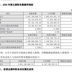 ���˘�2020�ꌍ�F(xi��n)�I��59.81�| ������0.35�|