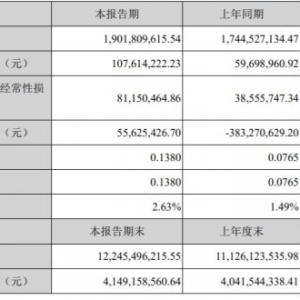 �Ϸʰ�؛2021��һ���ȃ������ϝq80.26��