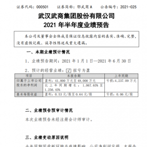 ������A�A(y��)Ӌ(j��)�ϰ���Ť̝��ӯ����������1256.45��