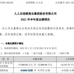 ���˘��ϰ����A(y��)Ӌ(j��)̝�p3.2�|-3.7�|ͬ��̝�p���� �N�ۡ�ë���ʳ��m(x��)�½�