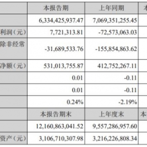 �аټ��F(tu��n)�ϰ���?du��)I��63.34�|��������110.64��