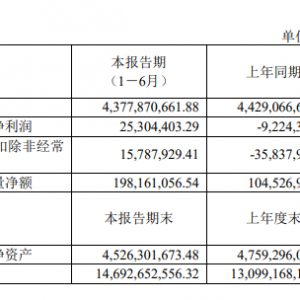 ��Ⱥ�ɷ�2021���ϰ���?du��)I��43.78�|Ԫ��ͬ�Ȝp��1.16%
