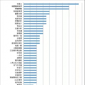 �������f(xi��)���A�Rʿ����������Ȳ���Ʒ�ƴ���ʳ�����}