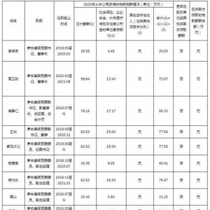 é�_�����߹���н�����l(w��i)�|72�f�����o��95�f