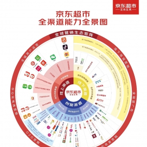 ���|���аl(f��)��ȫ��������ȫ���D ���؈����ֽ�3000���T��