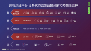 (li��n)��Edge AI���l(f��)��(ch��ng)������,������(li��n)�W(w��ng)����һ��(g��)ِ�c(di��n)������