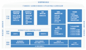 ��2022(li��n)�������ۺ������ИI(y��)��Ƥ��������(sh��)�ֻ����ڱ�����(li��n)�����������I(y��)�B(t��i)���ٰl(f��)չ