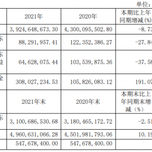 ����ُ��l(f��)��󣺌������R�B�m(x��)4����ӯ��
