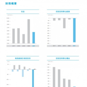 ����2021���̝�p4.7�|��Ԫ�����_6�ҳ���