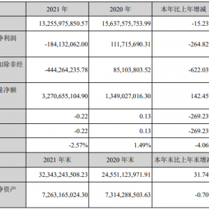 ������2021��I��132�|��̝�p1.87�|Ԫ