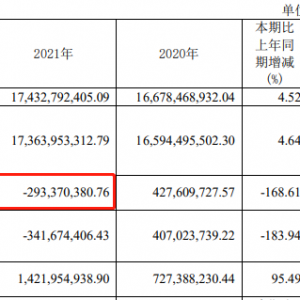 �ҼҐ�2021��I��174.33�|��һ���ȃ���1.31�|Ԫ