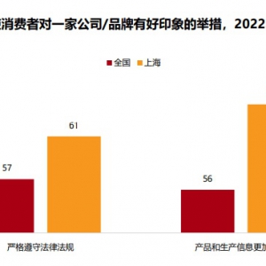 Ӣ���أ������µ����M(f��i)���������M(f��i)�ИI(y��)��˼������