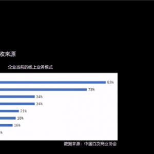 �A�������_�l(f��)�ߴ��2022 ���ǻ������c���۔�(sh��)�ֻ��l(f��)չ��Փ���A�M��Ļ