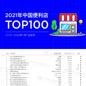 2021���Ї�(gu��)������TOP100�l(f��)��