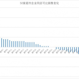 ����6�³�����I(y��)�ɱ���ͬ���N�����L�����½�