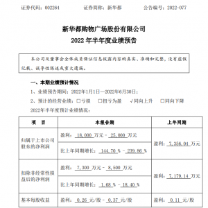 ���A���ϰ���������A(y��)���L144.70%-239.86%