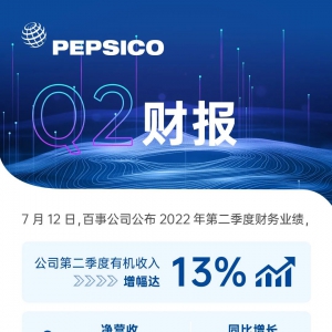 ���¹�˾�ڶ������ЙC(j��)���L(zh��ng)13%��