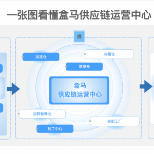 ���R�ɴ󹩑�(y��ng)��\(y��n)�I(y��ng)����ȫ��Ͷ�a(ch��n) �����ɇ�(gu��)��(n��i)������r���،������W(w��ng)