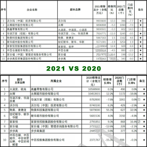 2021���Ї�(gu��)����TOP100�l(f��)��