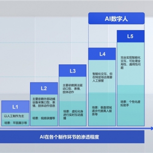 �̜��Ƽ��ɞ��Ї�(gu��)AI��(sh��)�����I(l��ng)��(d��o)�������I(l��ng)��(sh��)�ֽ�(j��ng)��(j��)��������څ��(sh��)