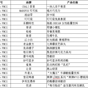 �s�u�r��|2022 Future FMCG��Ȅ�(chu��ng)�®a(ch��n)ƷTOP��γ��t��